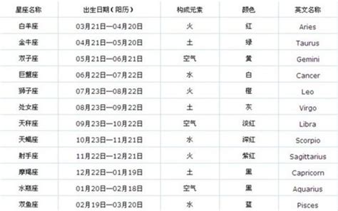 12月22星座|12月22日出生的星座